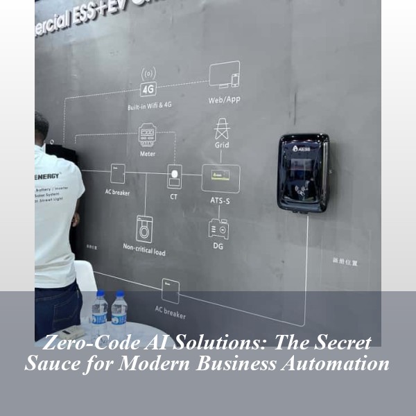 Zero-Code AI Solutions: The Secret Sauce for Modern Business Automation