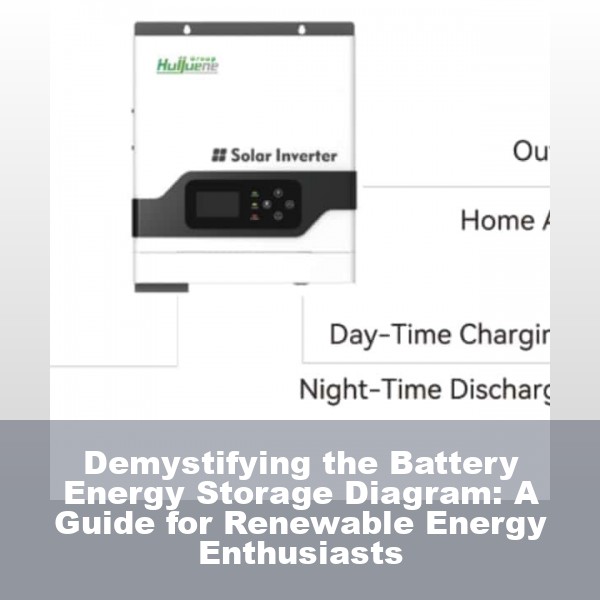 Demystifying the Battery Energy Storage Diagram: A Guide for Renewable Energy Enthusiasts